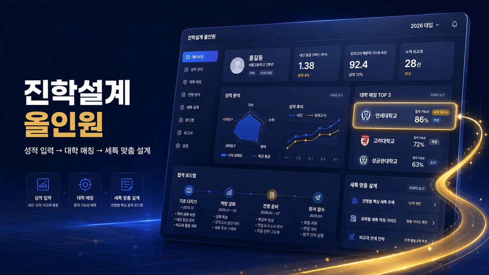 진학설계 올인원 화면 — 성적 분석, 대학 매칭, 합격 로드맵, 세특 맞춤 설계