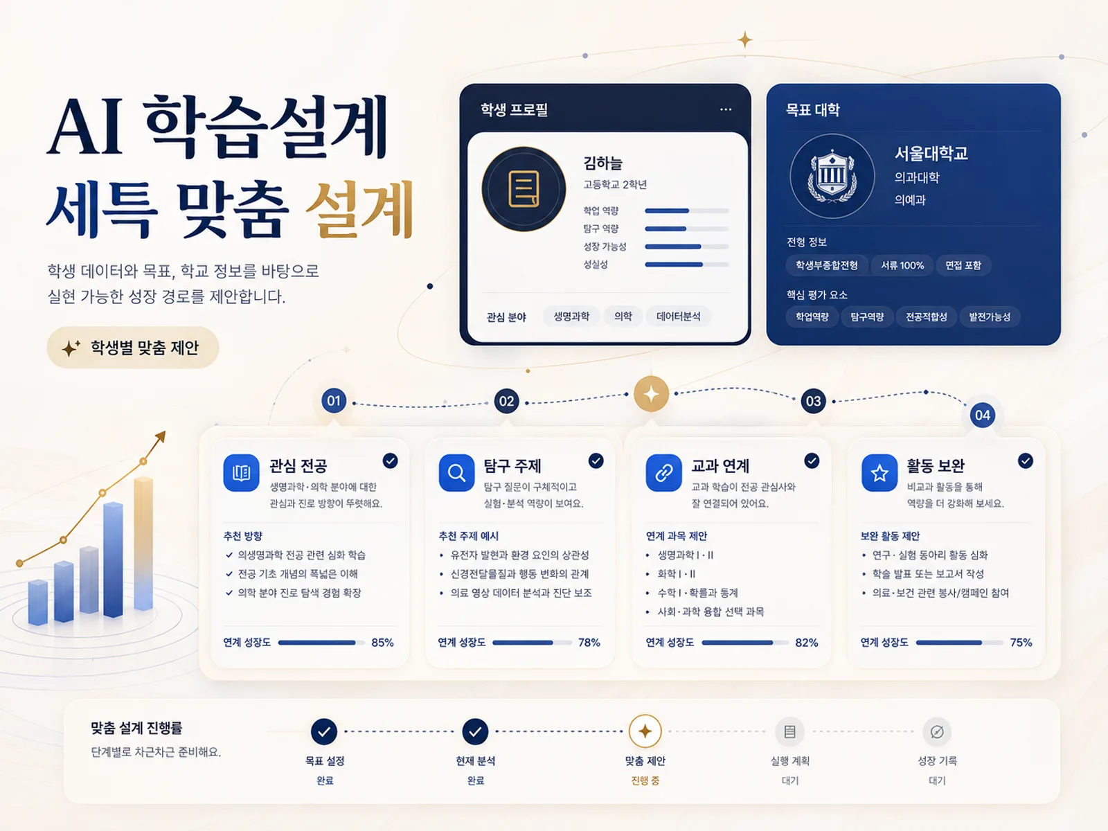생활기록부 원문에 밑줄을 긋고 그 옆에 설명을 단 화면